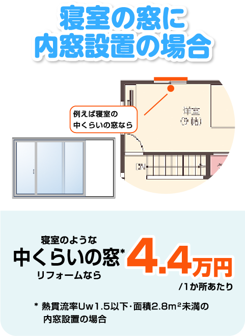 寝室のような中くらいの窓リフォームなら