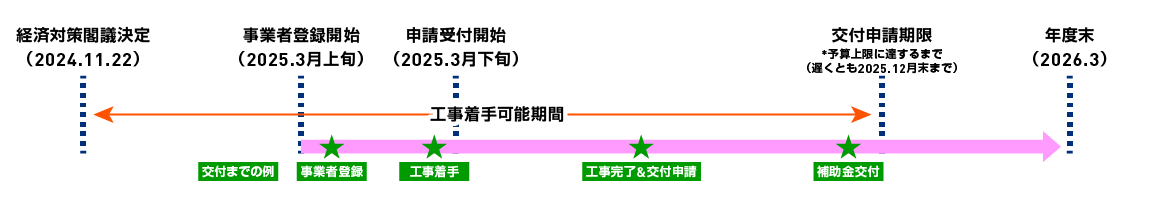 対象期間